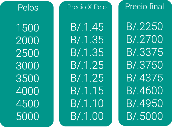 Tabla de precios